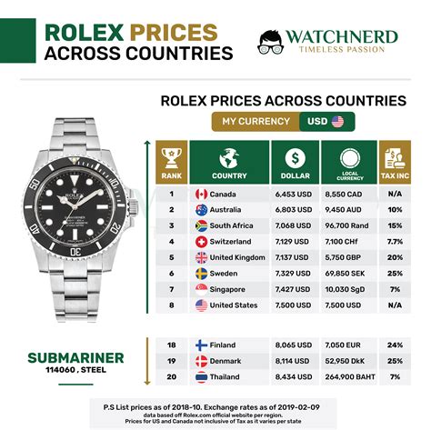 rolex uhren holland|Rolex uhren preisliste.